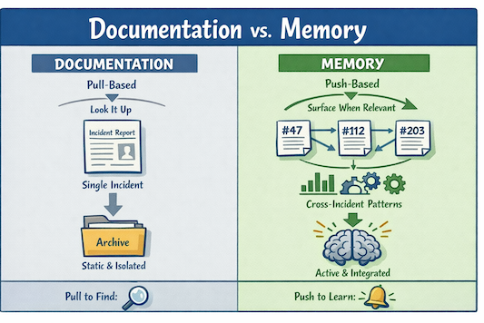 Why Every Engineering Org Needs a Memory System